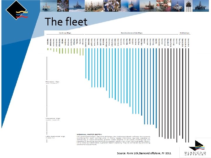 The fleet Source: Form 10 k, Diamond offshore, FY 2011 