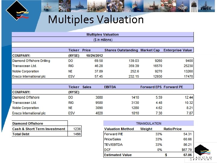 Multiples Valuation 