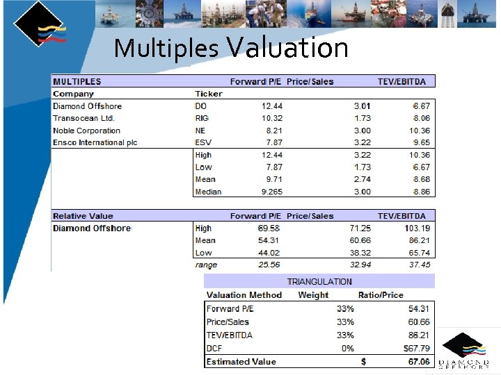 Multiples Valuation 