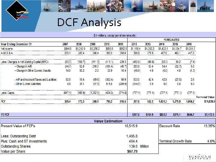 DCF Analysis 