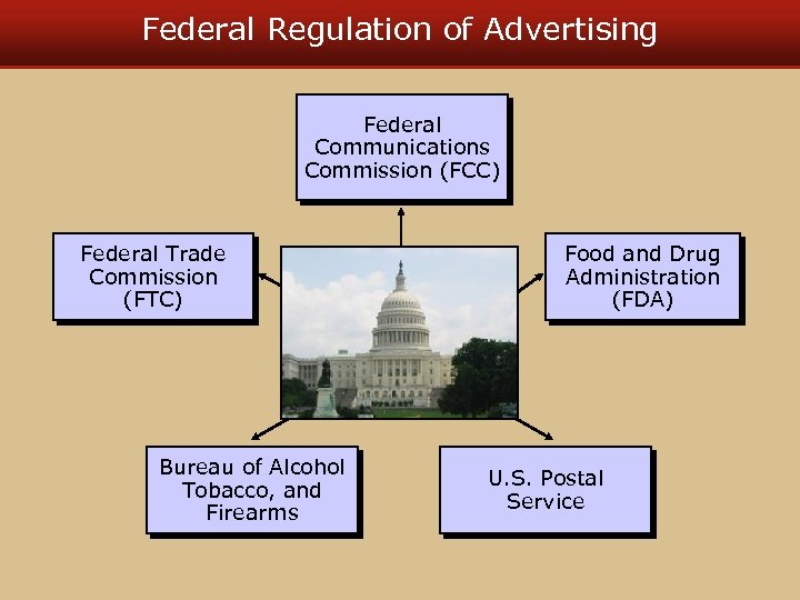 Federal Regulation of Advertising Federal Communications Commission (FCC) Federal Trade Commission (FTC) Bureau of
