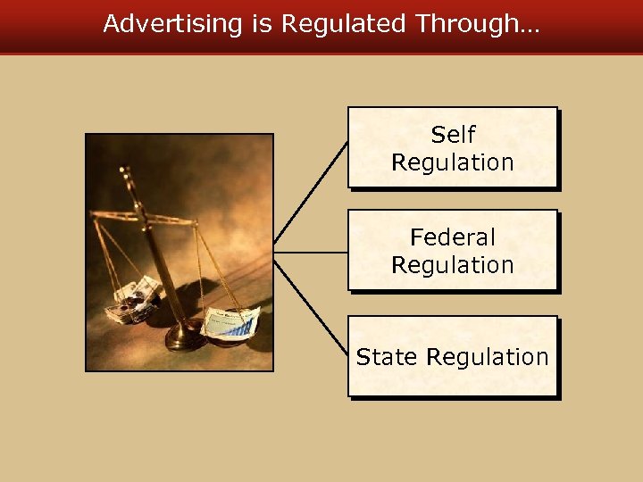 Advertising is Regulated Through… Self Regulation Federal Regulation State Regulation 