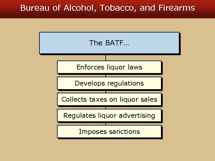 Bureau of Alcohol, Tobacco, and Firearms The BATF… Enforces liquor laws Develops regulations Collects