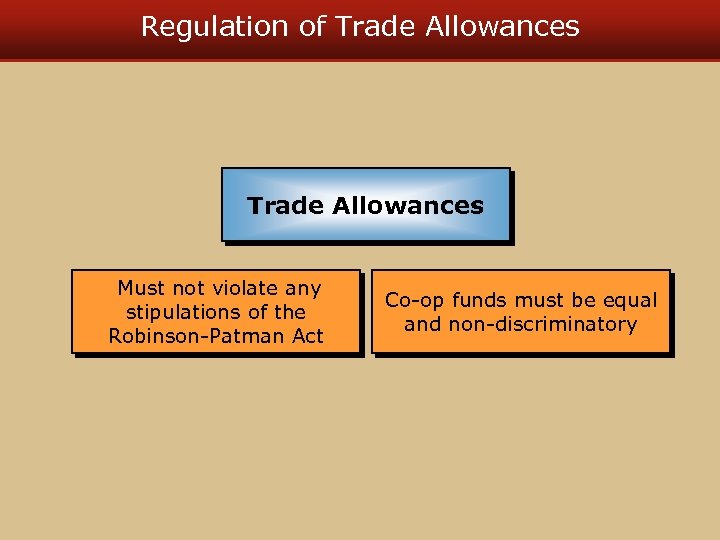 Regulation of Trade Allowances Must not violate any stipulations of the Robinson-Patman Act Co-op