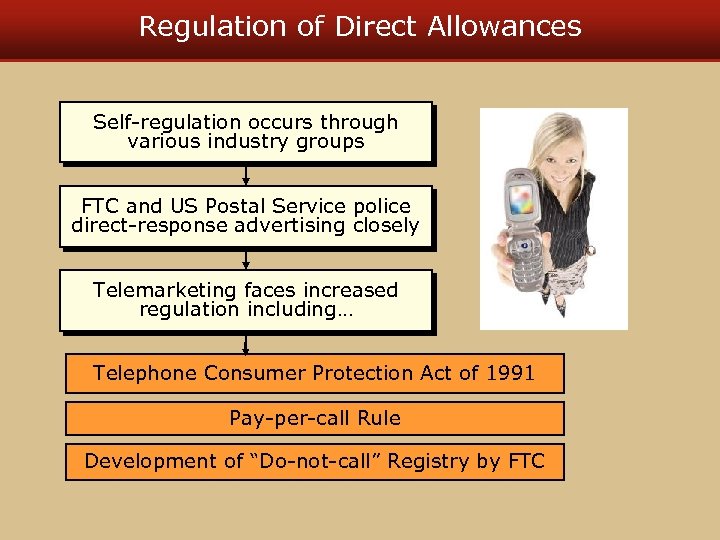Regulation of Direct Allowances Self-regulation occurs through various industry groups FTC and US Postal