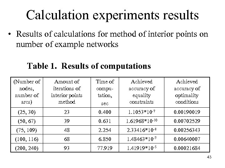 Calculation experiments results • Results of calculations for method of interior points on number