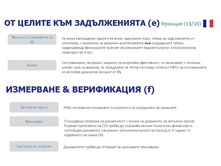 ОТ ЦЕЛИТЕ КЪМ ЗАДЪЛЖЕНИЯТА (e) Франция (13/16) Правила и предимства на БС Живот За