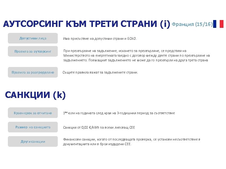 АУТСОРСИНГ КЪМ ТРЕТИ СТРАНИ (i) Франция (15/16) Допустими лица Правила за аутсорсинг Правила за