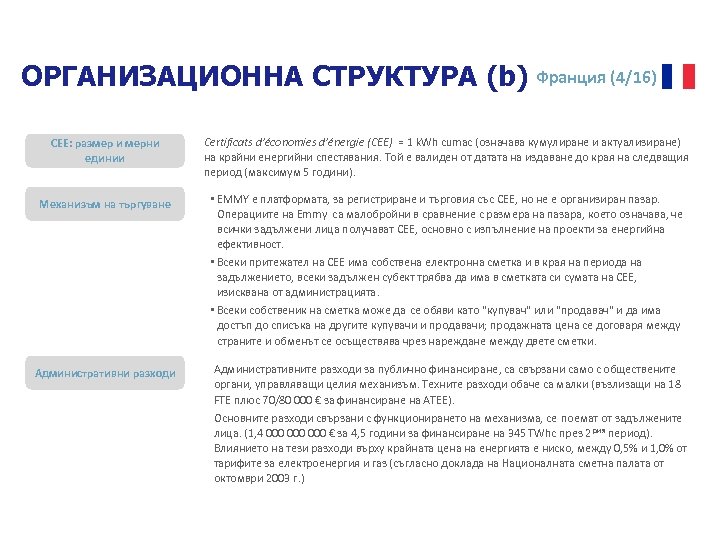 ОРГАНИЗАЦИОННА СТРУКТУРА (b) Франция (4/16) СЕЕ: размер и мерни единии Certificats d’économies d’énergie (CEE)