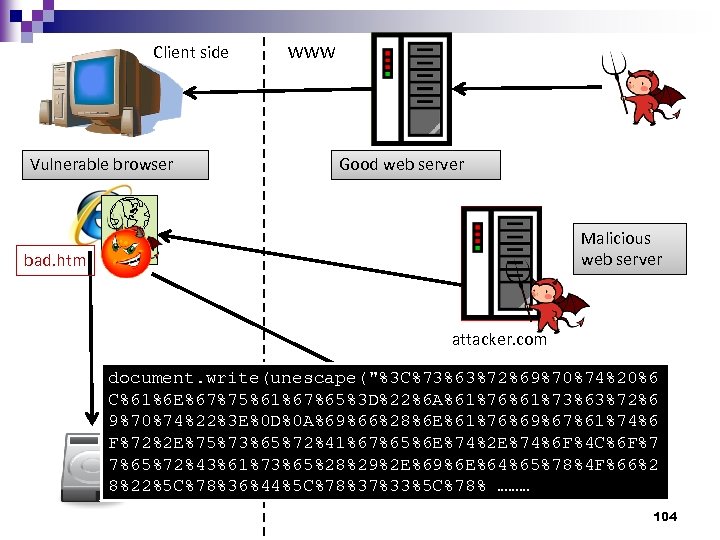 Client side Vulnerable browser WWW Good web server Malicious web server bad. htm attacker.
