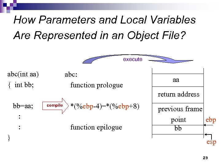 How Parameters and Local Variables Are Represented in an Object File? execute abc(int aa)