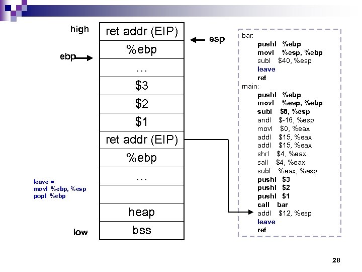 high ebp leave = movl %ebp, %esp popl %ebp low ret addr (EIP) %ebp