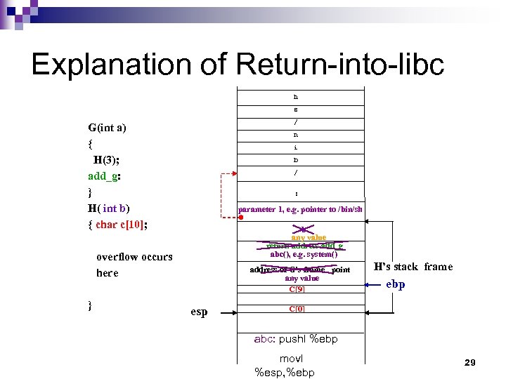 Explanation of Return-into-libc h s / G(int a) { H(3); add_g: } H( int
