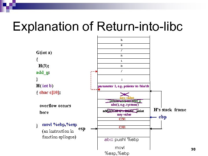 Explanation of Return-into-libc h s G(int a) { H(3); add_g: } H( int b)