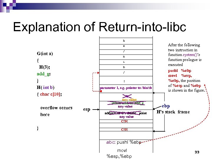 Explanation of Return-into-libc h s / G(int a) { H(3); add_g: } H( int