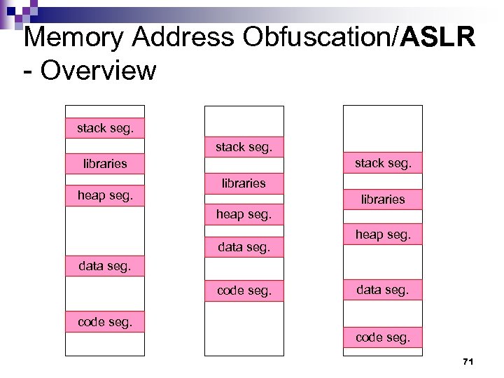 Memory Address Obfuscation/ASLR - Overview stack seg. libraries heap seg. data seg. heap seg.