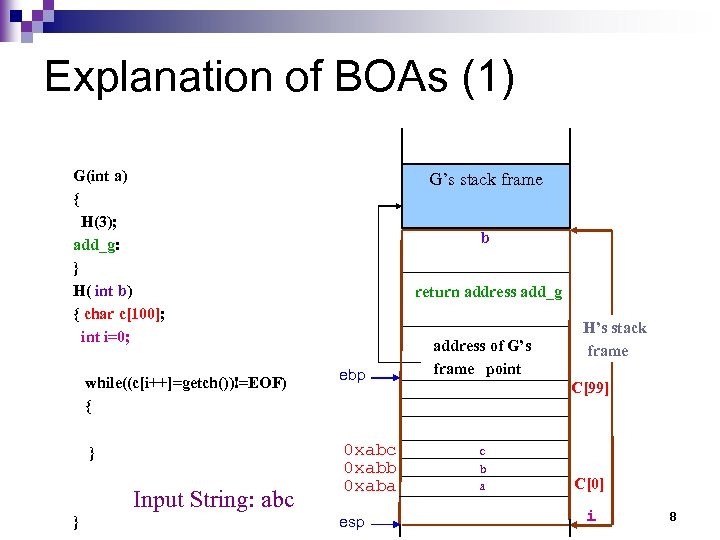 Explanation of BOAs (1) G(int a) { H(3); add_g: } H( int b) {