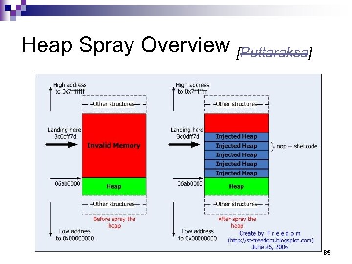 Heap Spray Overview [Puttaraksa] 85 
