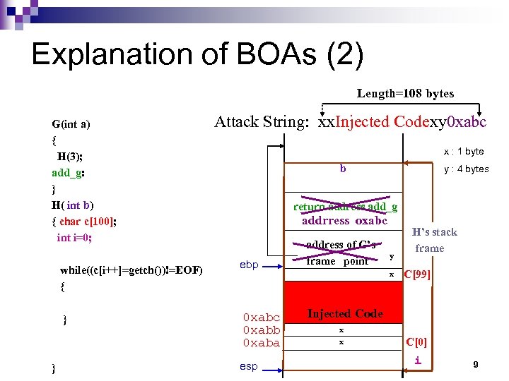 Explanation of BOAs (2) Length=108 bytes G(int a) { H(3); add_g: } H( int