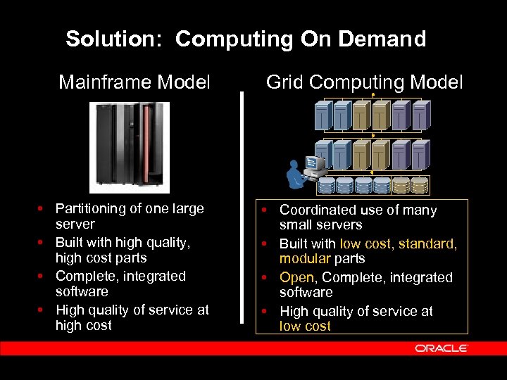 Solution: Computing On Demand Mainframe Model Partitioning of one large server Built with high