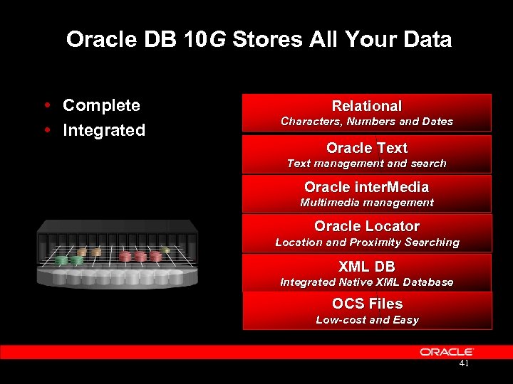Oracle DB 10 G Stores All Your Data Complete Integrated Relational Characters, Numbers and