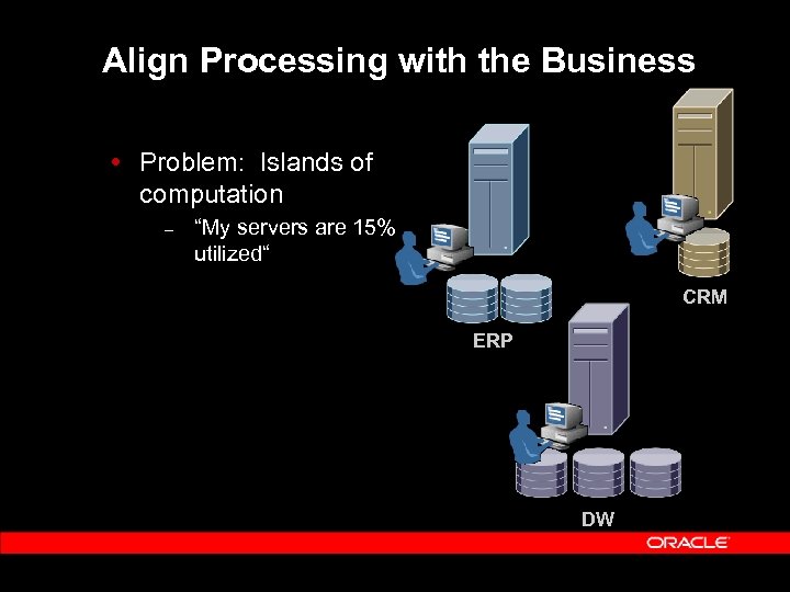 Align Processing with the Business Problem: Islands of computation – “My servers are 15%