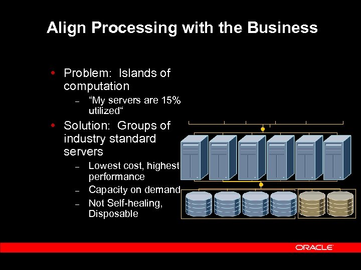 Align Processing with the Business Problem: Islands of computation – “My servers are 15%