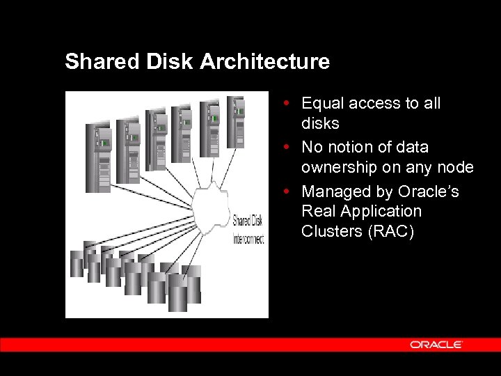 Shared Disk Architecture Equal access to all disks No notion of data ownership on