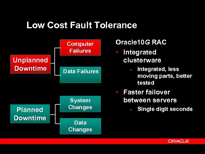 Low Cost Fault Tolerance Computer Failures Unplanned Downtime Planned Downtime Data Failures System Changes