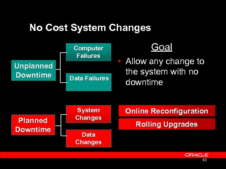 No Cost System Changes Computer Failures Unplanned Downtime Planned Downtime Data Failures System Changes