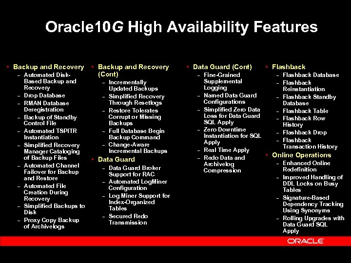 Oracle 10 G High Availability Features Backup and Recovery (Cont) – Automated Disk– –