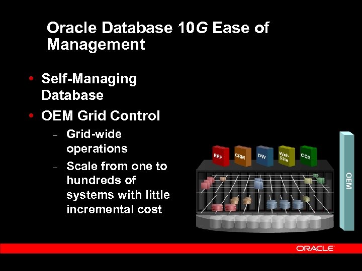 Oracle Database 10 G Ease of Management Self-Managing Database OEM Grid Control – –