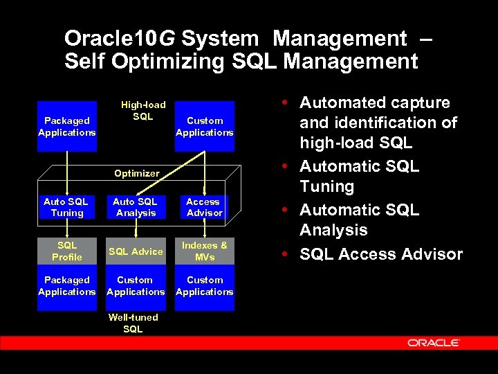 Oracle 10 G System Management – Self Optimizing SQL Management Packaged Applications High-load SQL