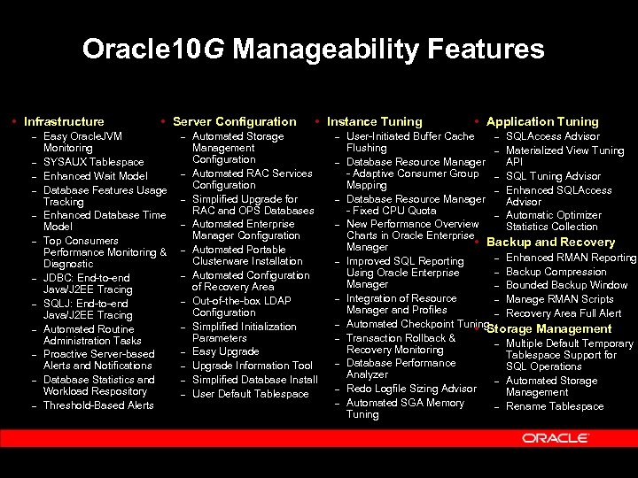 Oracle 10 G Manageability Features Infrastructure – – – Server Configuration Easy Oracle. JVM