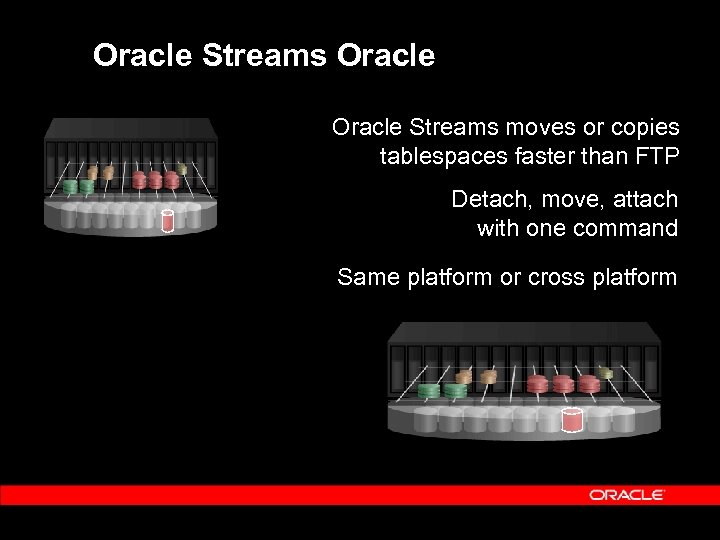 Oracle Streams moves or copies tablespaces faster than FTP Detach, move, attach with one