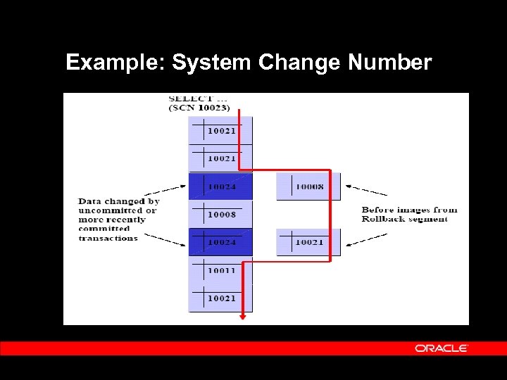 Example: System Change Number 