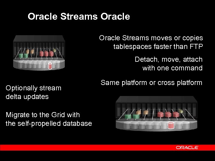Oracle Streams moves or copies tablespaces faster than FTP Detach, move, attach with one