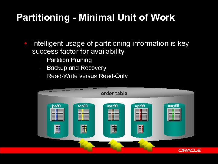 Partitioning - Minimal Unit of Work Intelligent usage of partitioning information is key success