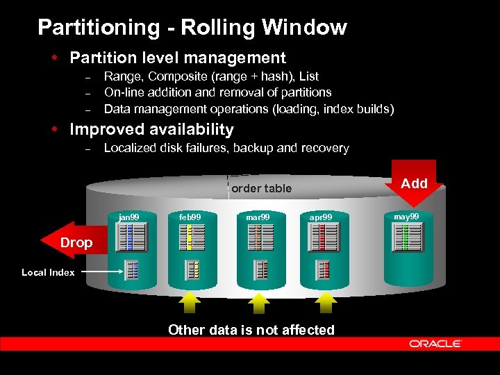 Partitioning - Rolling Window Partition level management – – – Range, Composite (range +