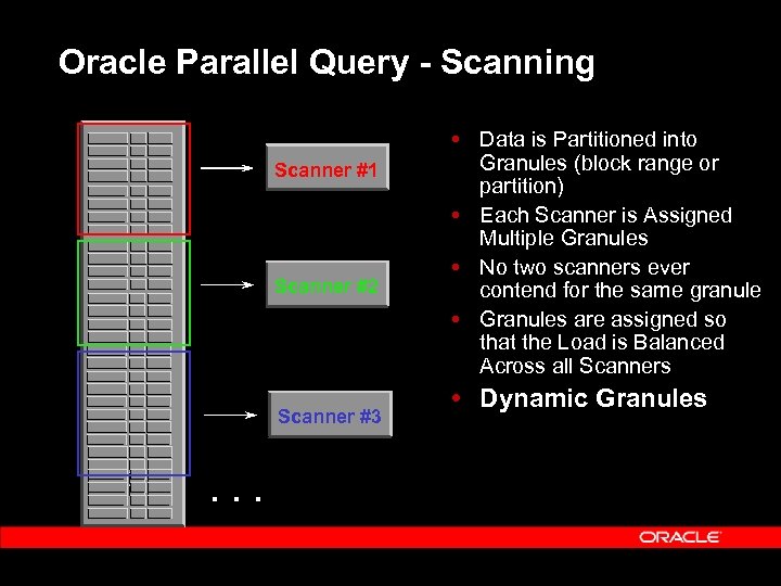 Oracle Parallel Query - Scanning Scanner #1 Scanner #2 Scanner #3 . . .