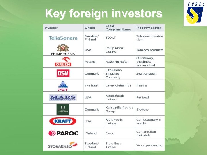 Key foreign investors 