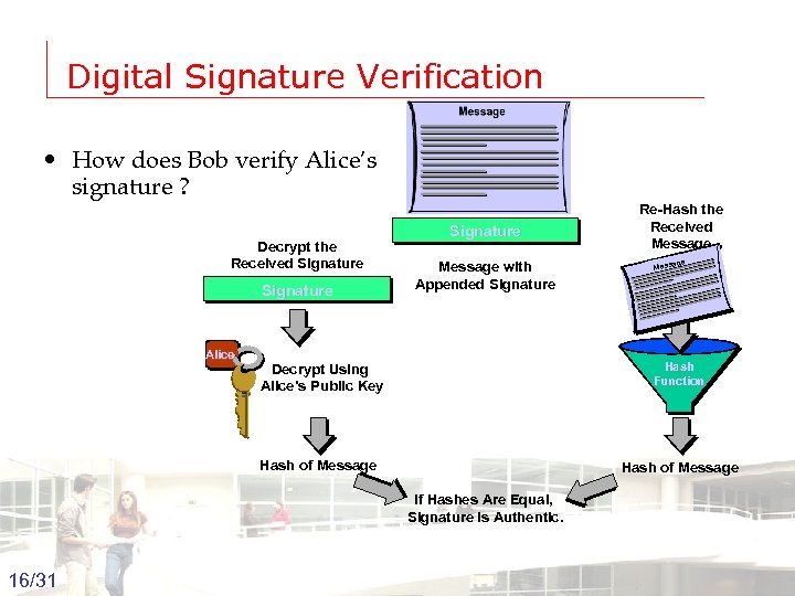 Digital Signature Verification • How does Bob verify Alice’s signature ? Decrypt the Received