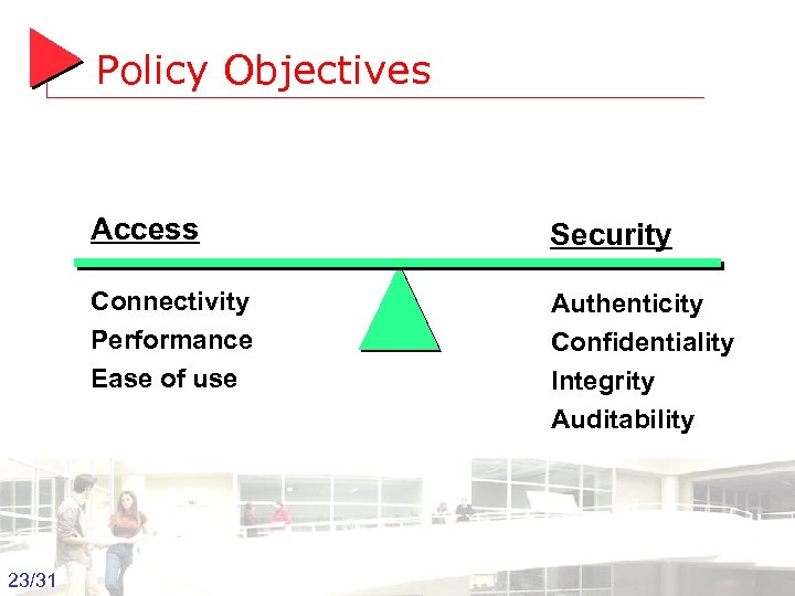 Policy Objectives Access Security Connectivity Performance Ease of use Authenticity Confidentiality Integrity Auditability 23/31