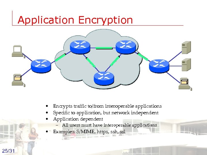 Application Encryption • Encrypts traffic to/from interoperable applications • Specific to application, but network