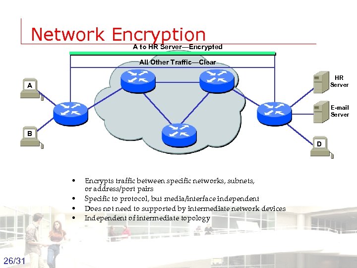 Network Encryption A to HR Server—Encrypted All Other Traffic—Clear HR Server A E-mail Server