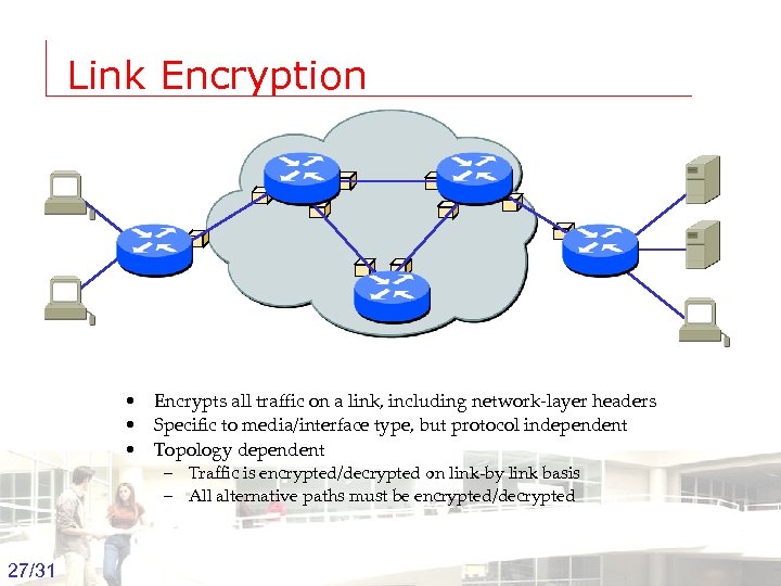 Link Encryption • Encrypts all traffic on a link, including network-layer headers • Specific