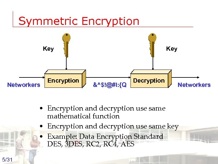 Symmetric Encryption Key Networkers Encryption Key &^$!@#l: {Q Decryption Networkers • Encryption and decryption
