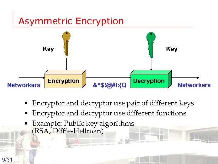 Asymmetric Encryption Key Networkers Encryption Key &^$!@#l: {Q Decryption Networkers • Encryptor and decryptor