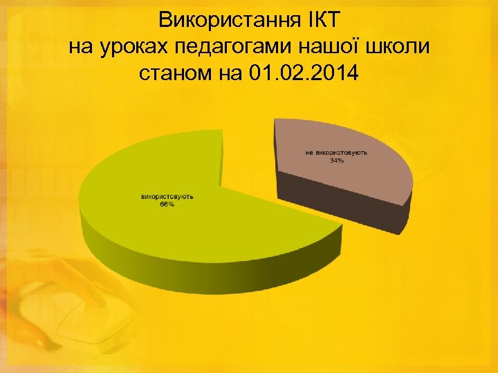 Використання ІКТ на уроках педагогами нашої школи станом на 01. 02. 2014 