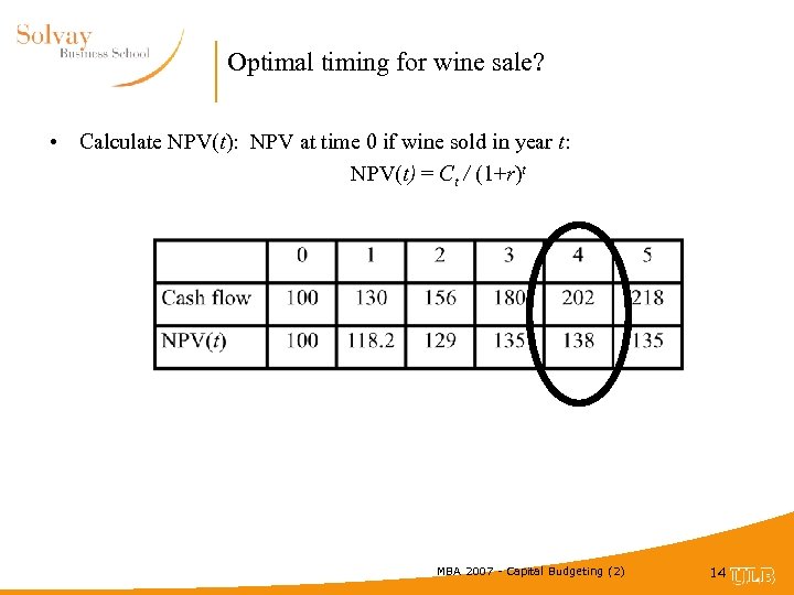 Optimal timing for wine sale? • Calculate NPV(t): NPV at time 0 if wine